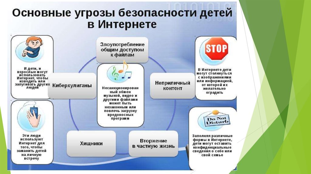 Информационная безопасность в социальных сетях проект